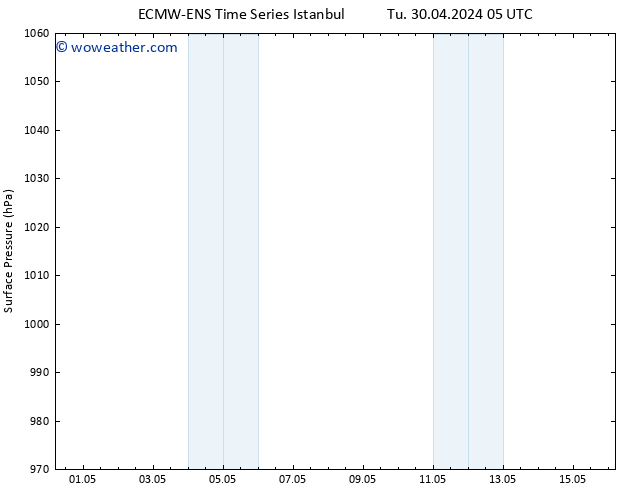 Surface pressure ALL TS Tu 30.04.2024 11 UTC