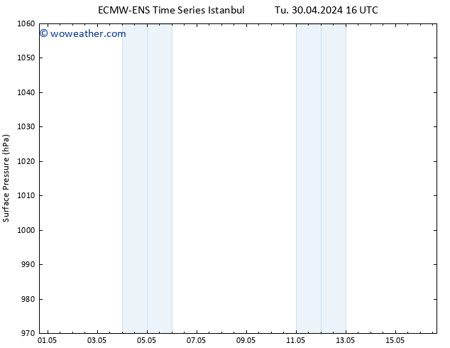 Surface pressure ALL TS Su 05.05.2024 22 UTC