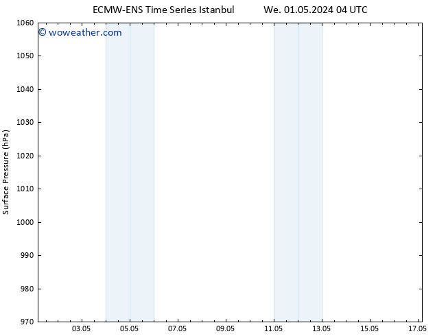 Surface pressure ALL TS We 01.05.2024 04 UTC