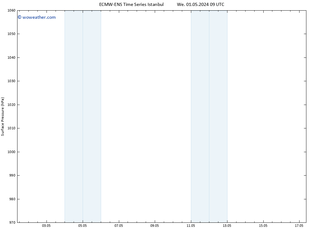 Surface pressure ALL TS Tu 07.05.2024 03 UTC