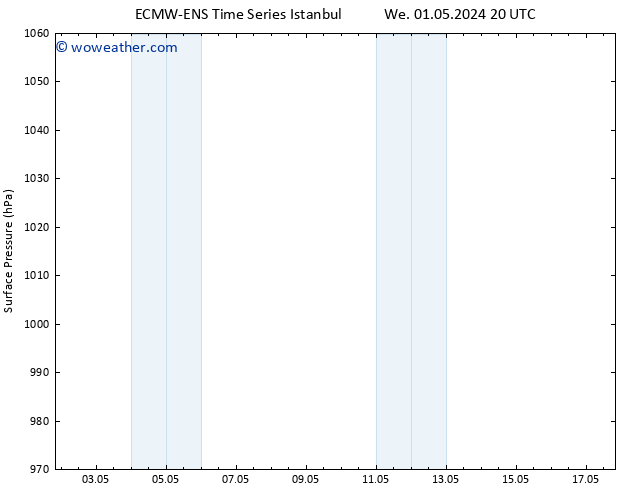 Surface pressure ALL TS Sa 04.05.2024 20 UTC