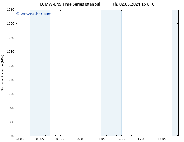 Surface pressure ALL TS Fr 03.05.2024 03 UTC