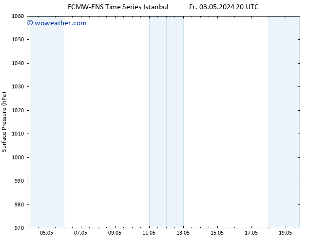 Surface pressure ALL TS Mo 06.05.2024 20 UTC