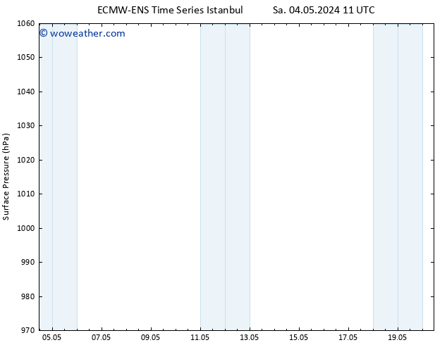 Surface pressure ALL TS Su 12.05.2024 23 UTC