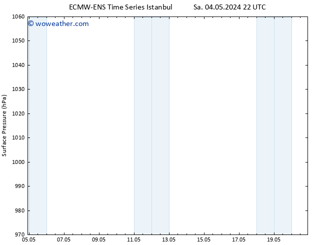 Surface pressure ALL TS Sa 11.05.2024 04 UTC