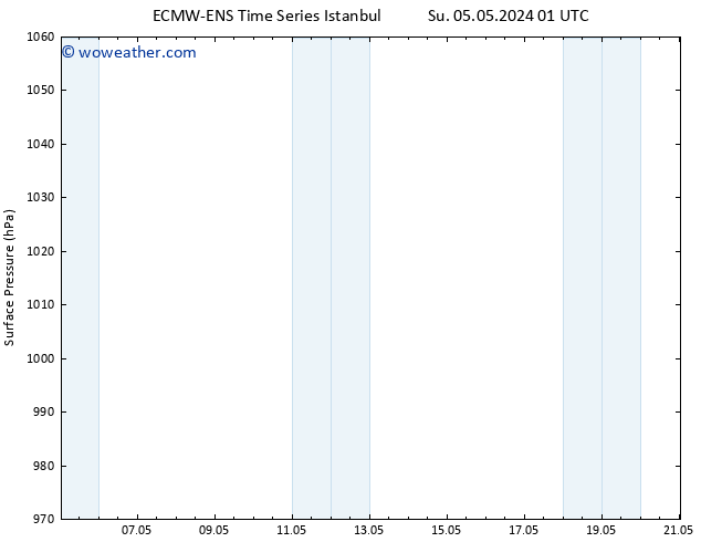 Surface pressure ALL TS Mo 06.05.2024 13 UTC