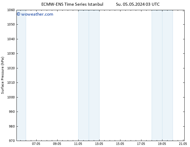 Surface pressure ALL TS Tu 07.05.2024 21 UTC