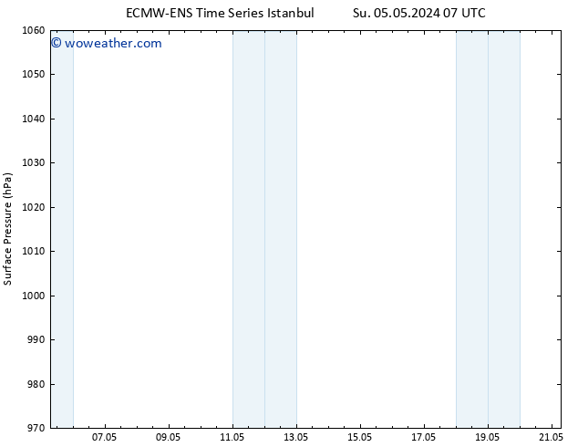 Surface pressure ALL TS Tu 21.05.2024 07 UTC