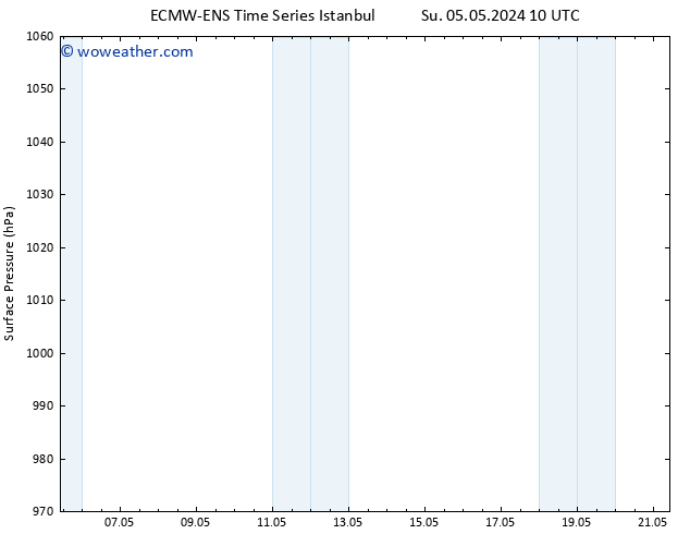 Surface pressure ALL TS Sa 11.05.2024 10 UTC