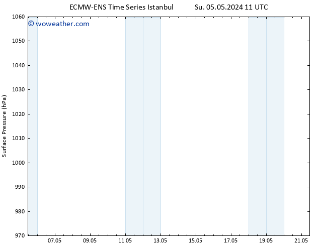 Surface pressure ALL TS Mo 06.05.2024 17 UTC