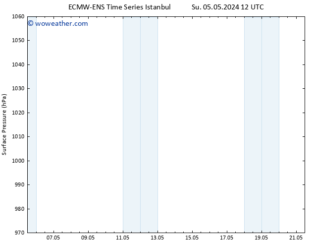 Surface pressure ALL TS Tu 14.05.2024 12 UTC