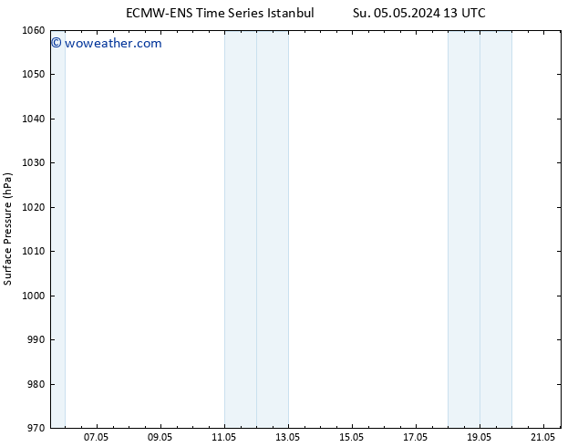 Surface pressure ALL TS Th 16.05.2024 01 UTC