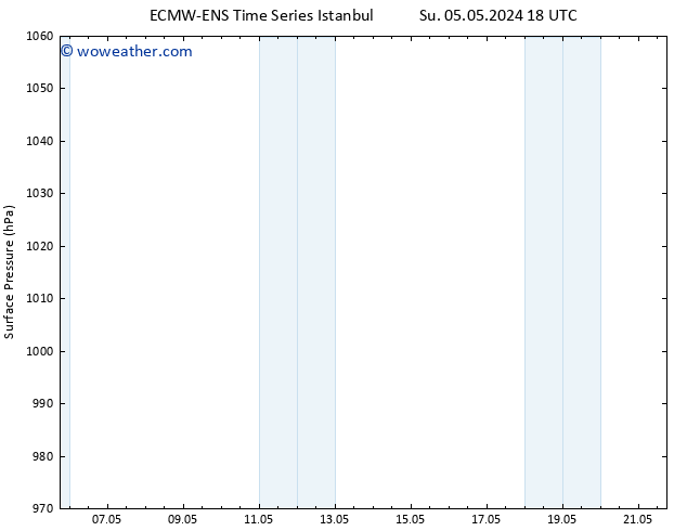 Surface pressure ALL TS Su 12.05.2024 00 UTC