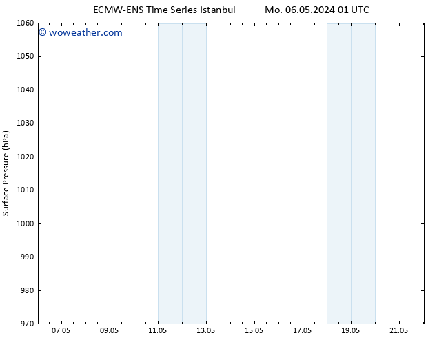 Surface pressure ALL TS Sa 11.05.2024 01 UTC