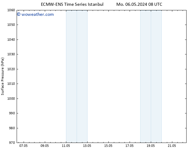 Surface pressure ALL TS Fr 10.05.2024 20 UTC