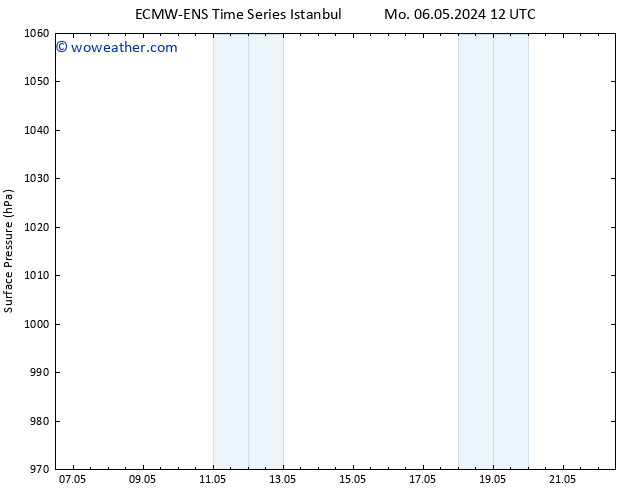 Surface pressure ALL TS Sa 11.05.2024 12 UTC