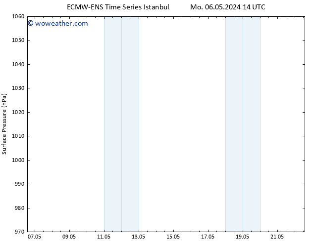 Surface pressure ALL TS Tu 07.05.2024 20 UTC