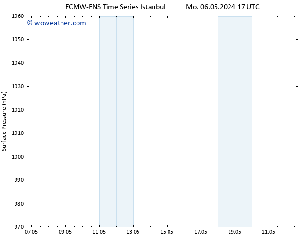 Surface pressure ALL TS We 22.05.2024 05 UTC