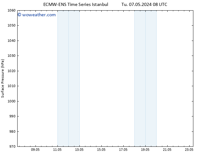 Surface pressure ALL TS Su 12.05.2024 08 UTC
