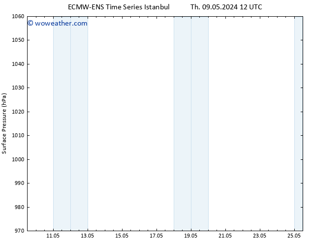 Surface pressure ALL TS Sa 11.05.2024 18 UTC