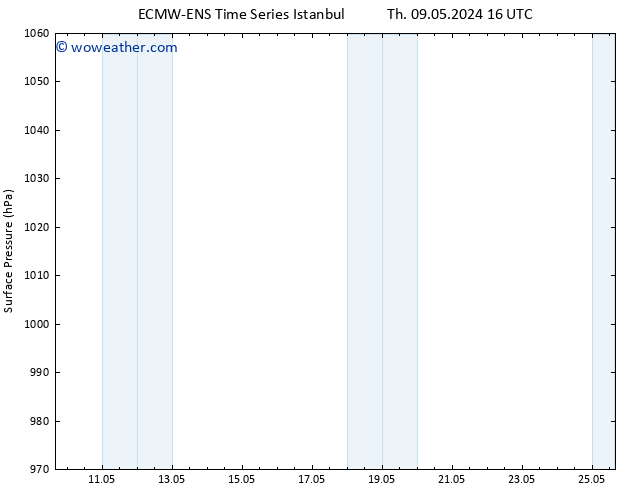 Surface pressure ALL TS Th 16.05.2024 16 UTC