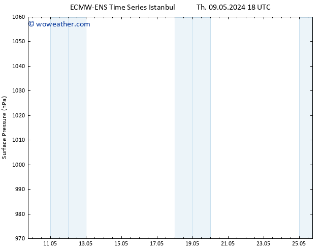 Surface pressure ALL TS Fr 10.05.2024 00 UTC