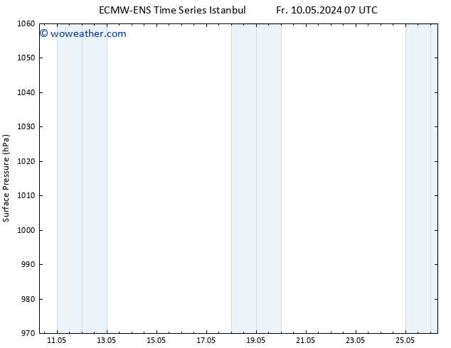 Surface pressure ALL TS Sa 11.05.2024 07 UTC