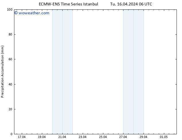Precipitation accum. ALL TS Tu 16.04.2024 12 UTC