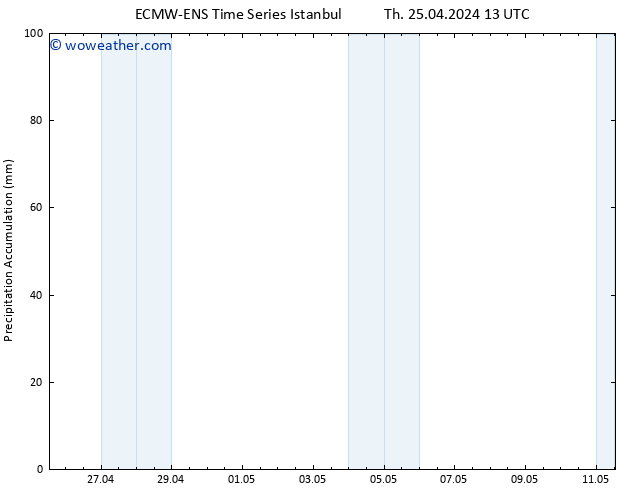 Precipitation accum. ALL TS Th 25.04.2024 19 UTC
