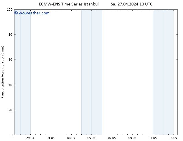 Precipitation accum. ALL TS Tu 30.04.2024 04 UTC