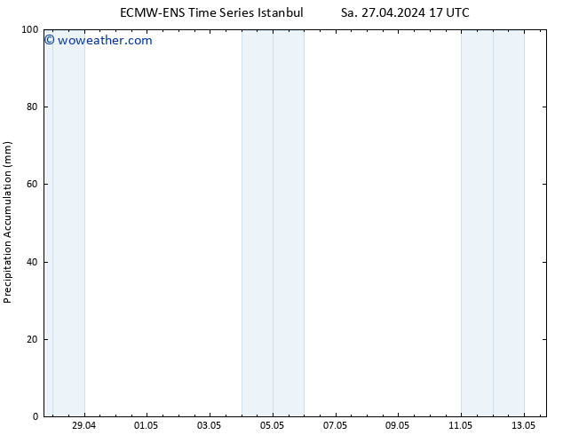 Precipitation accum. ALL TS Mo 13.05.2024 17 UTC