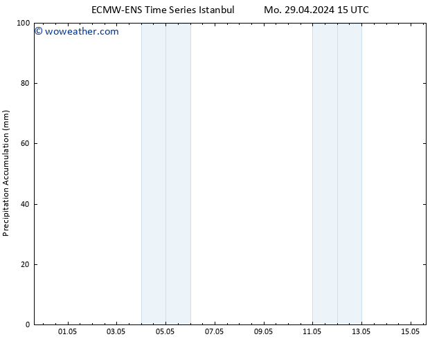 Precipitation accum. ALL TS Th 02.05.2024 09 UTC