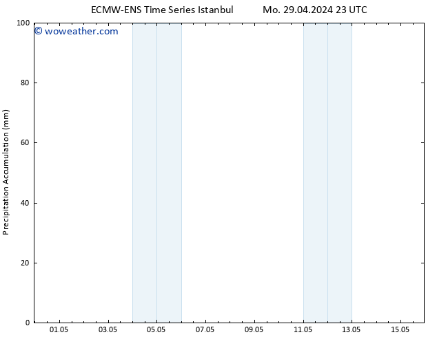 Precipitation accum. ALL TS Th 02.05.2024 23 UTC