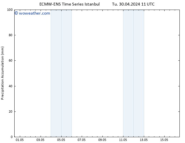 Precipitation accum. ALL TS Su 05.05.2024 23 UTC