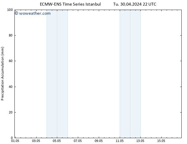 Precipitation accum. ALL TS Fr 03.05.2024 04 UTC