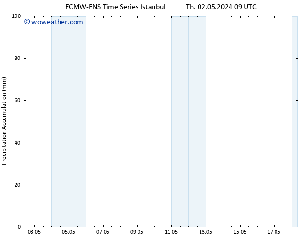 Precipitation accum. ALL TS Su 12.05.2024 09 UTC