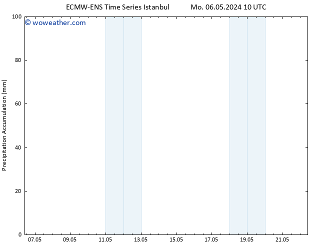 Precipitation accum. ALL TS Su 12.05.2024 16 UTC