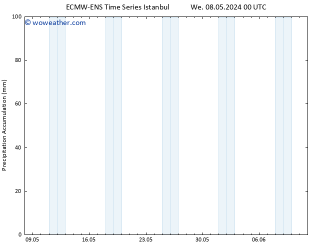 Precipitation accum. ALL TS Th 16.05.2024 12 UTC