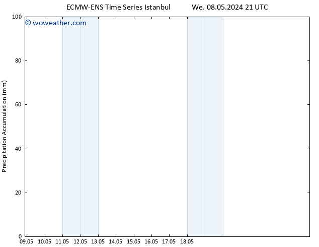 Precipitation accum. ALL TS Th 16.05.2024 03 UTC