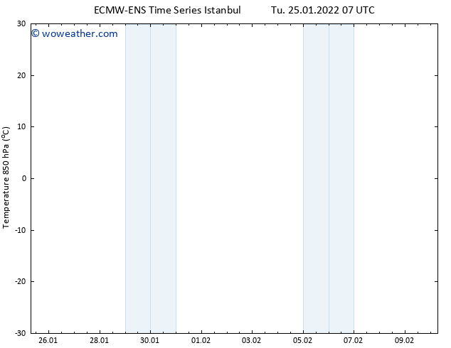 Temp. 850 hPa ALL TS Tu 25.01.2022 13 UTC