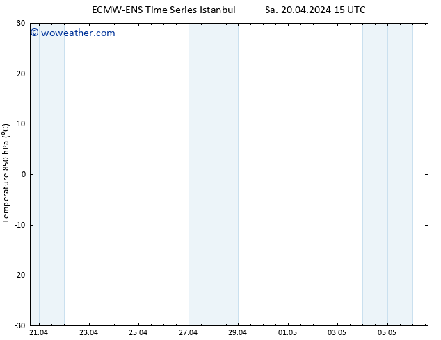Temp. 850 hPa ALL TS Mo 22.04.2024 15 UTC