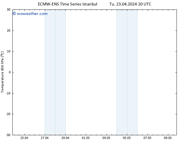 Temp. 850 hPa ALL TS Th 09.05.2024 20 UTC