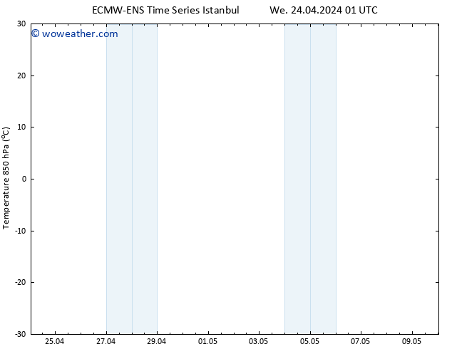 Temp. 850 hPa ALL TS We 24.04.2024 13 UTC