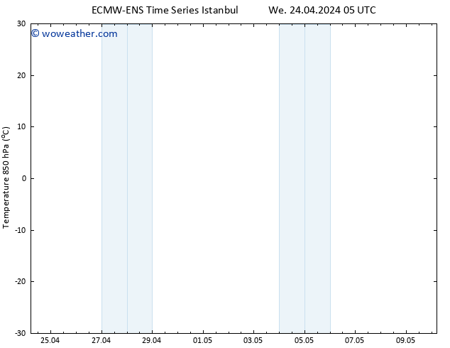 Temp. 850 hPa ALL TS We 24.04.2024 11 UTC