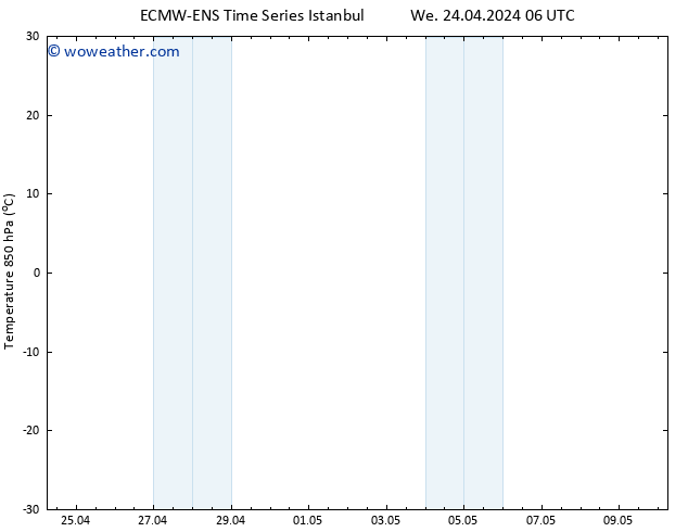 Temp. 850 hPa ALL TS Mo 29.04.2024 00 UTC