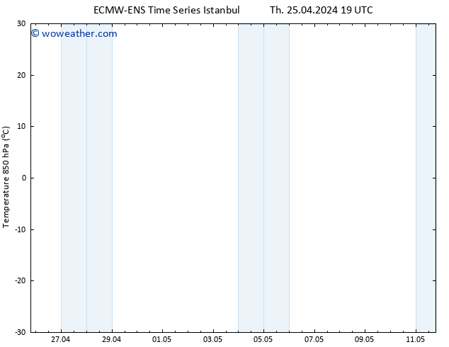 Temp. 850 hPa ALL TS Th 25.04.2024 19 UTC