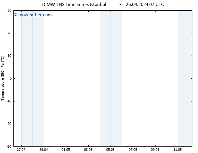 Temp. 850 hPa ALL TS Sa 27.04.2024 07 UTC