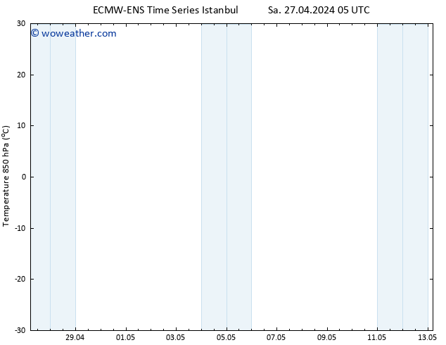 Temp. 850 hPa ALL TS We 01.05.2024 05 UTC