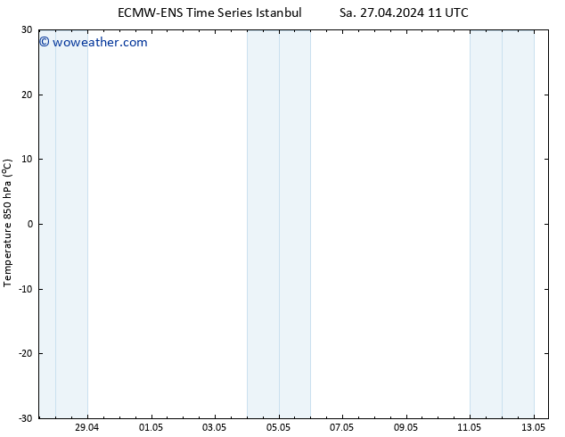 Temp. 850 hPa ALL TS Su 12.05.2024 23 UTC