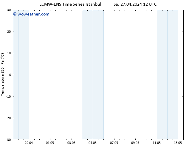 Temp. 850 hPa ALL TS Sa 27.04.2024 18 UTC
